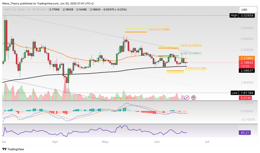 XRP/USD Chart Analyse BeInCrypto