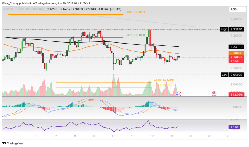 XRP/USD Chart Analyse BeInCrypto