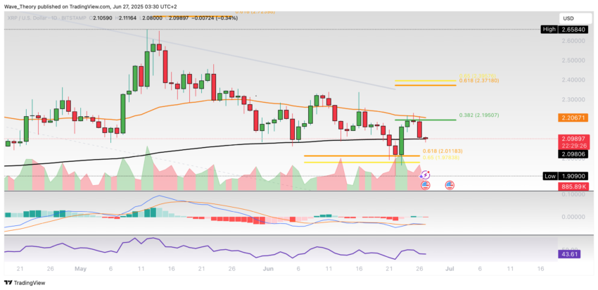 XRP/USD Chart Analyse BeInCrypto