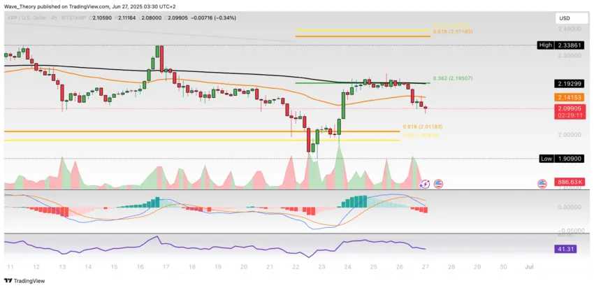 XRP/USD Chart Analyse BeInCrypto