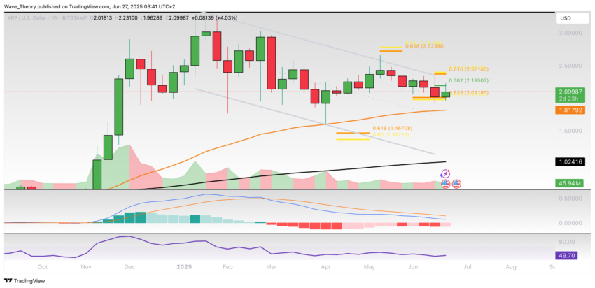 XRP/USD Chart Analyse BeInCrypto