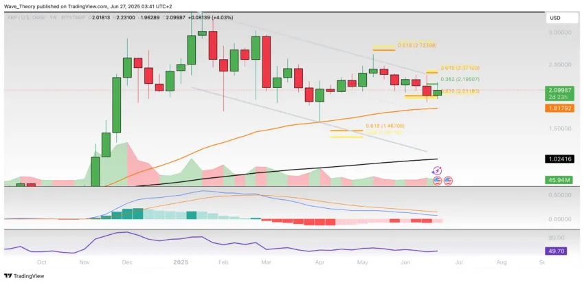 XRP/USD Chart Analyse BeInCrypto