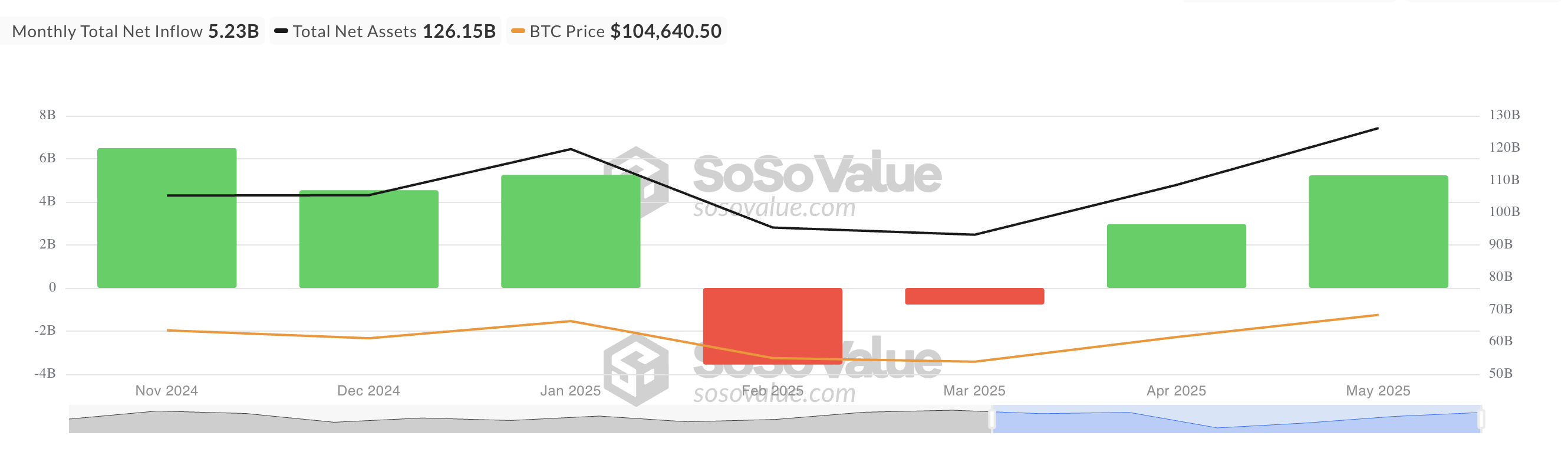 Gesamter Bitcoin Spot ETF Nettozufluss.