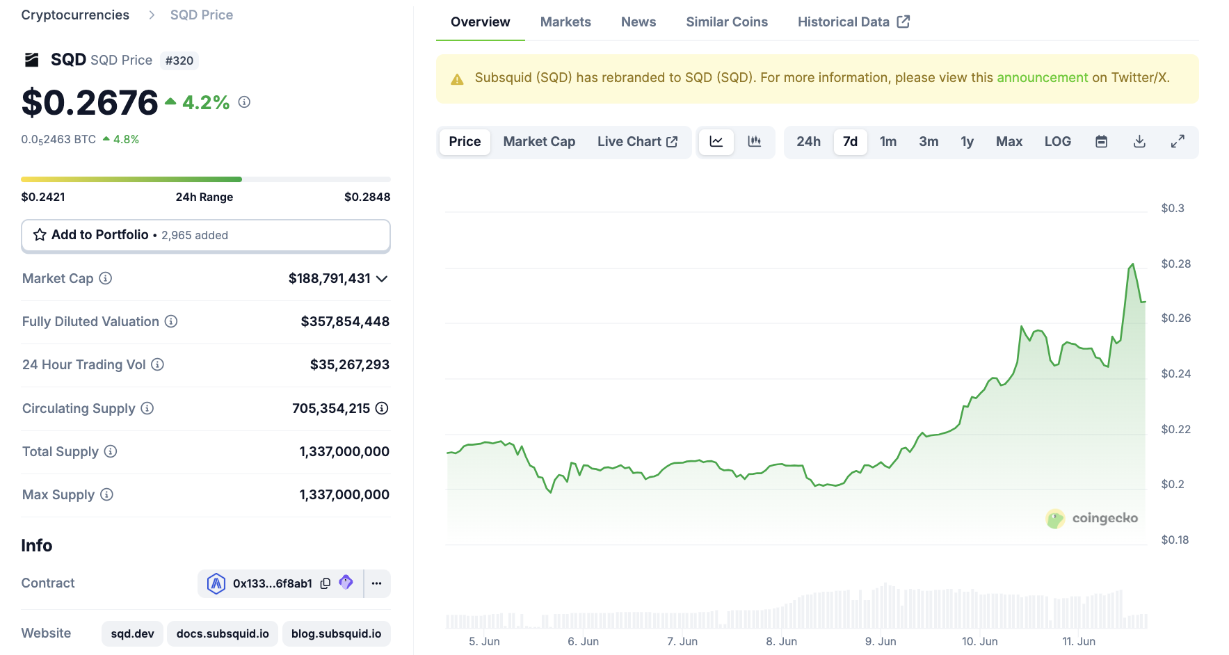 Subsquid (SQD) Kursentwicklung Coinbase Listing