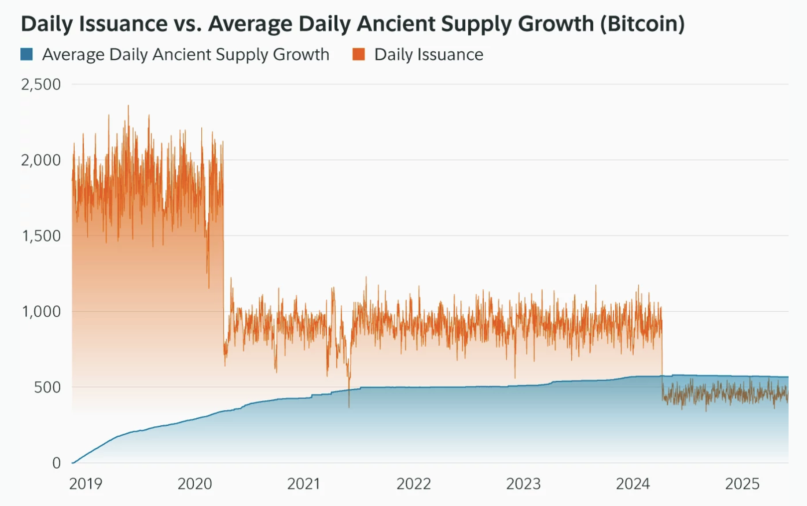 Antike Bitcoin vs. Mining