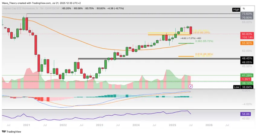 Bitcoin Preis Chart Tradingview