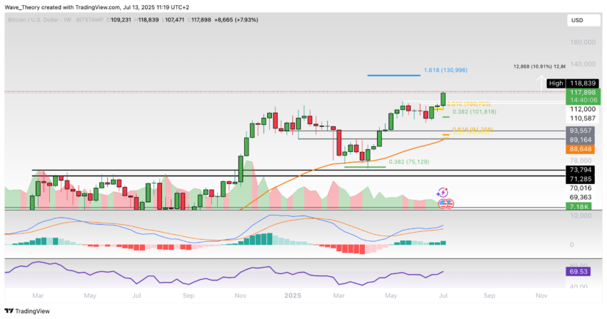 Bitcoin Price Chart Tradingview