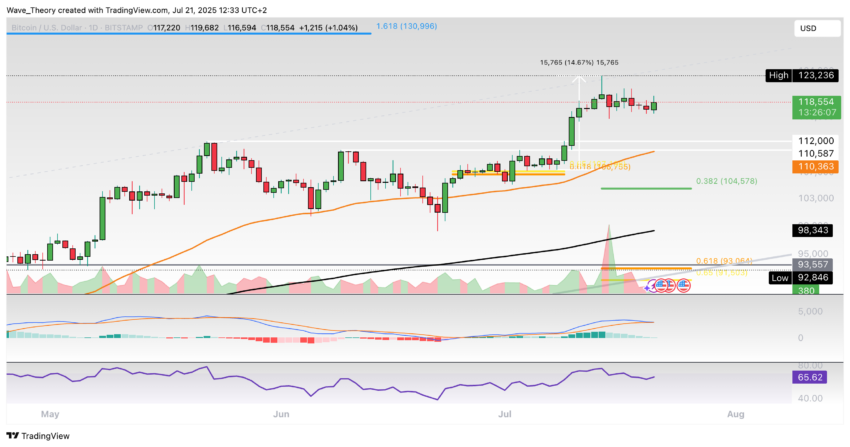 Bitcoin Preis Chart Tradingview