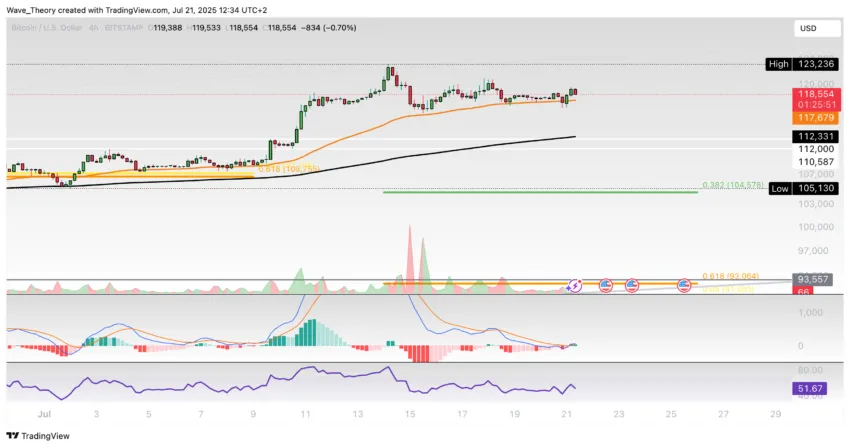 Bitcoin Preis Chart Tradingview