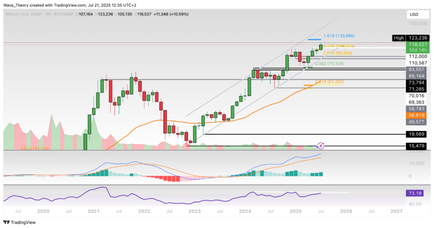 Bitcoin Preis Chart Tradingview