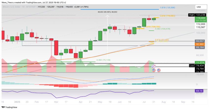 Bitcoin Preis Chart Tradingview