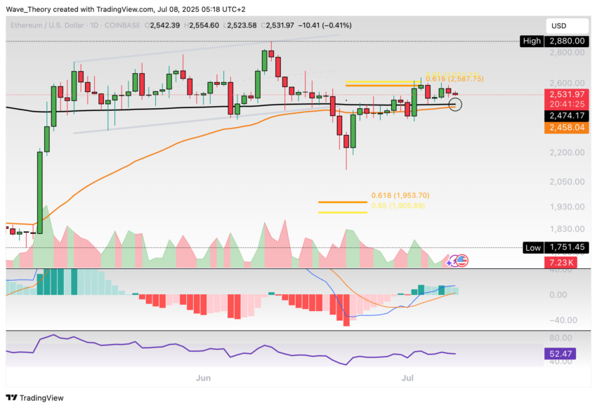Ethereum Preis Chart BeinCrypto