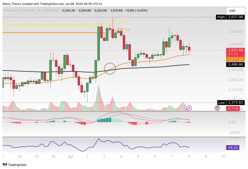 Ethereum Preis Chart BeinCrypto