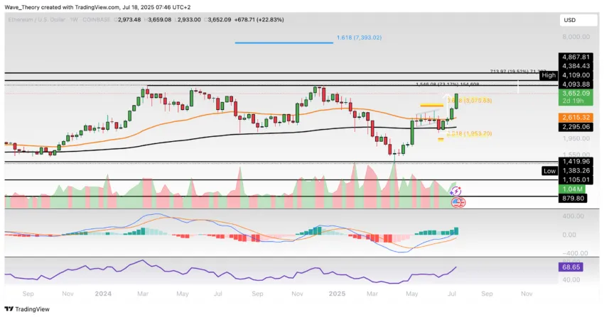 Ethereum Preis Chart BeinCrypto
