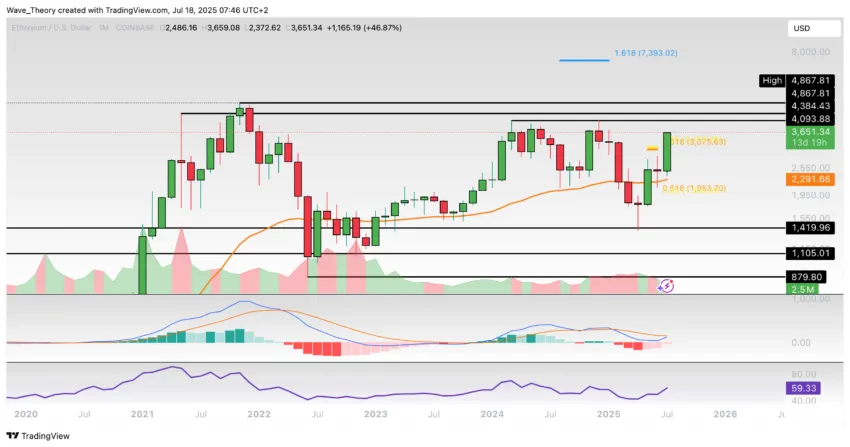 Ethereum Preis Chart BeinCrypto