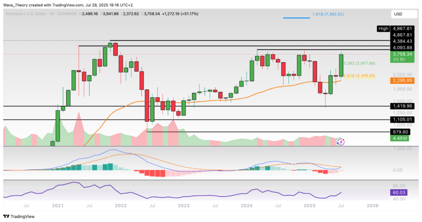 Ethereum Preis Chart BeInCrypto