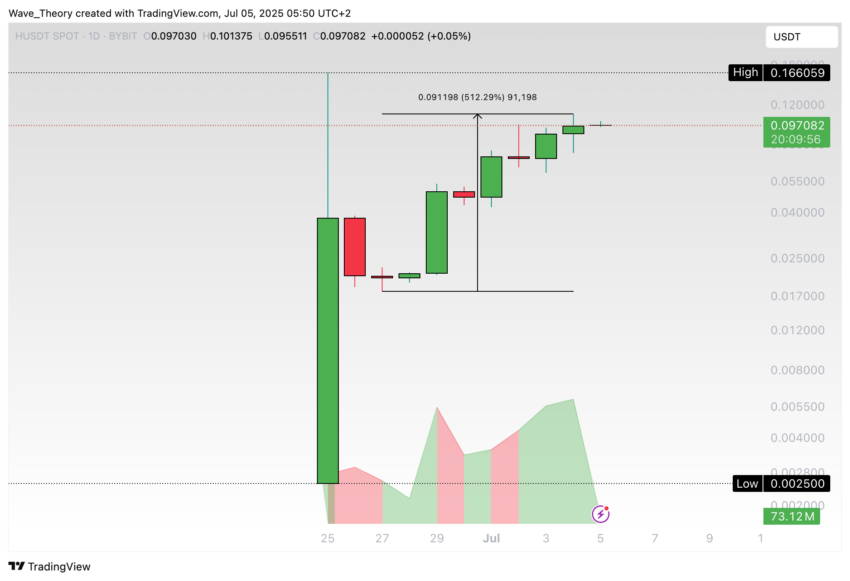 Humanity (H) Preis auf Tradingview