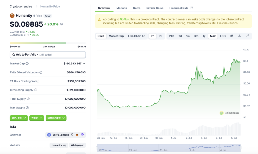 Humanity (H) auf coingecko