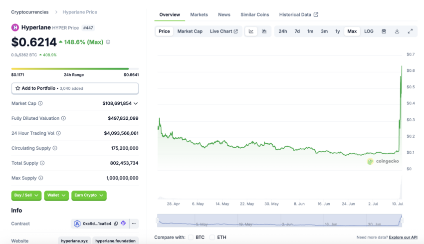 Hyperlane (HYPER) auf coingecko