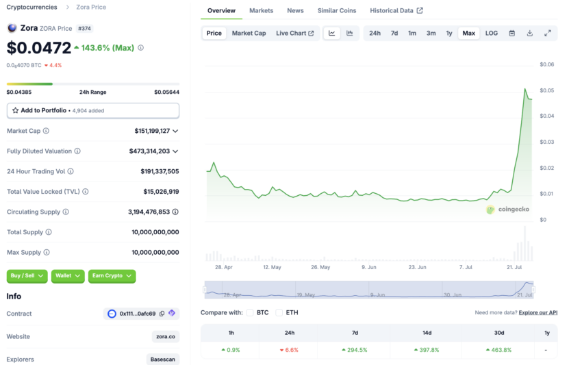 Zora (ZORA) on coingecko