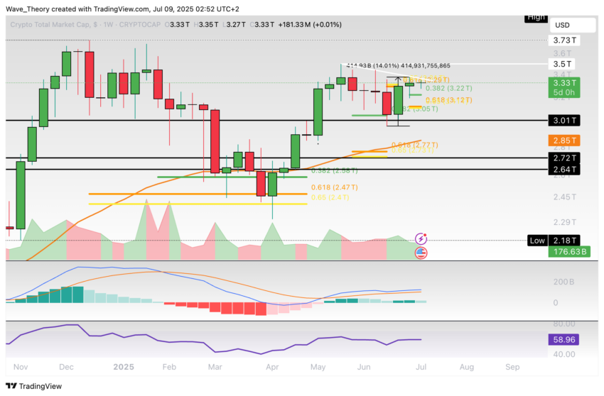 Crypto market market capitalization Chart TradingView