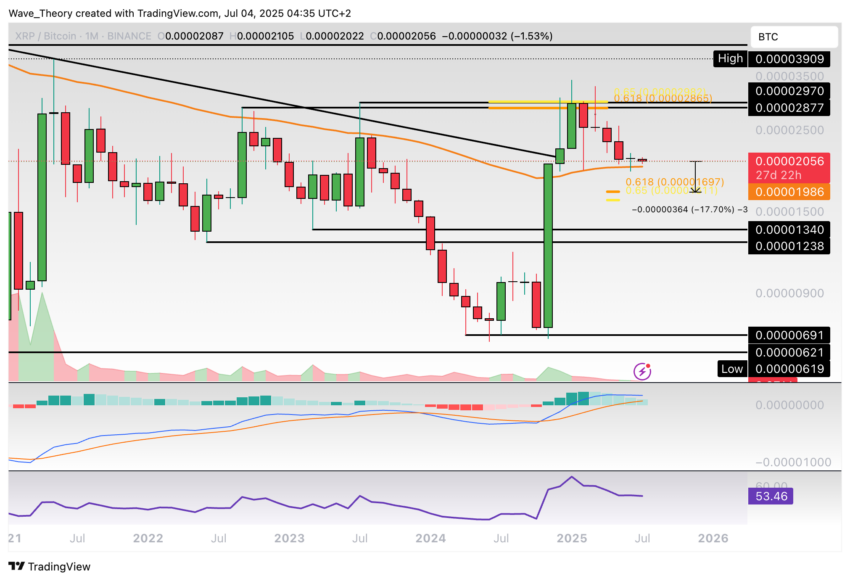 XRP/BTC Chart Analyse BeInCrypto