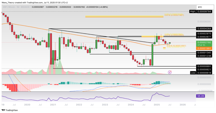 XRP/USD Chart Analyse BeInCrypto