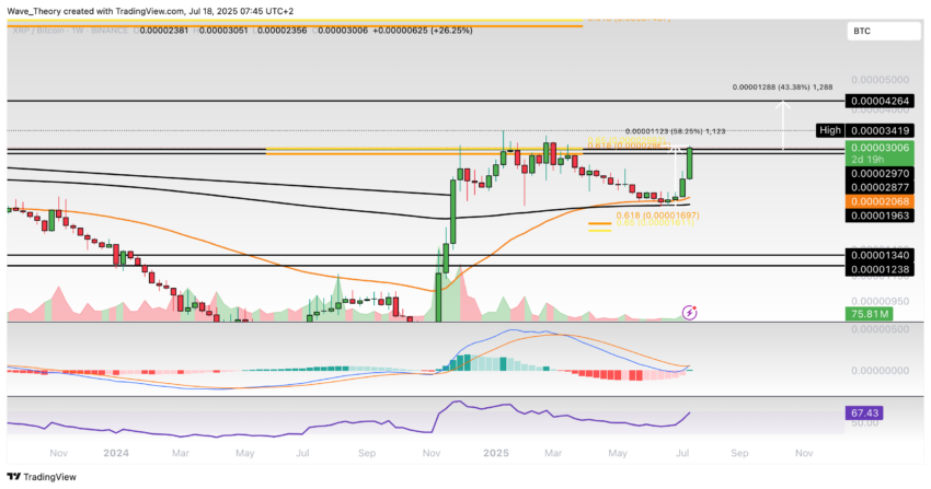 XRP/BTC Chart Analyse BeInCrypto