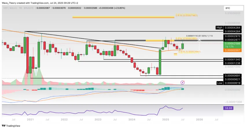 XRP/BTC Chart Analyse BeInCrypto