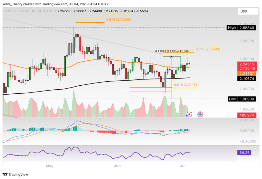 XRP/USD Chart Analyse BeInCrypto