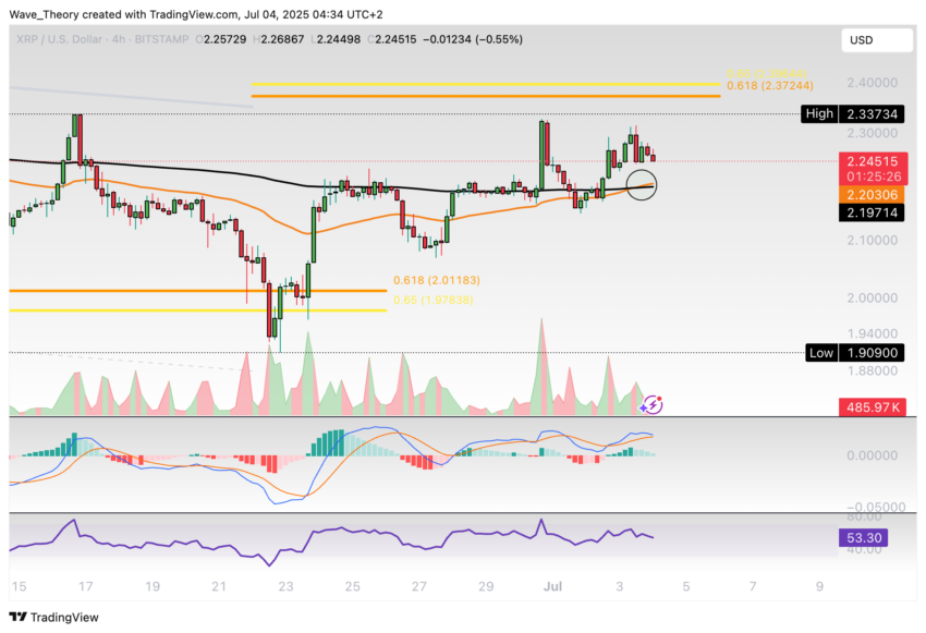 XRP/USD Chart Analyse BeInCrypto