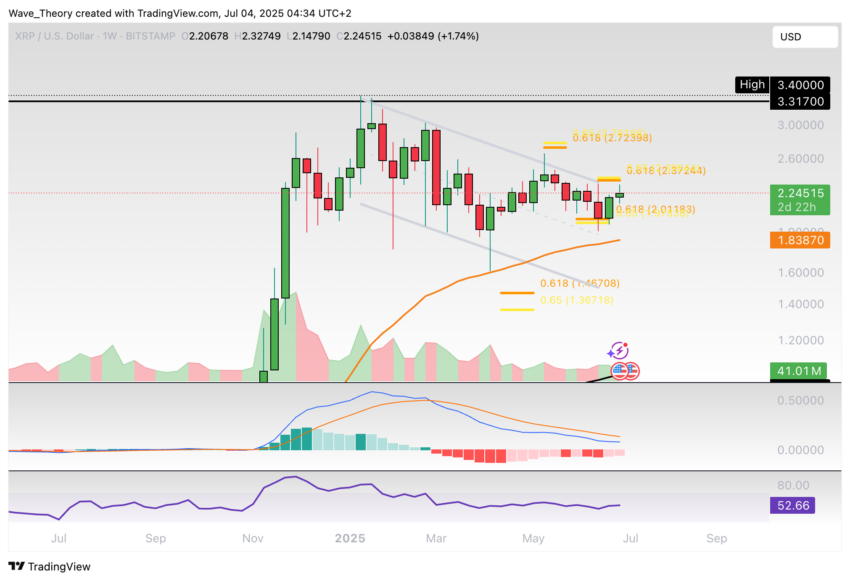 XRP/USD Chart Analyse BeInCrypto