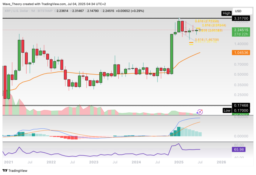 XRP/USD Chart Analyse BeInCrypto