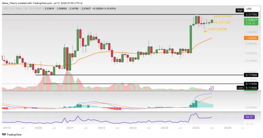 XRP/USD Chart Analyse BeInCrypto