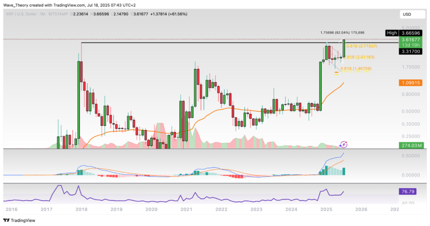 XRP/USD Chart Analyse BeInCrypto
