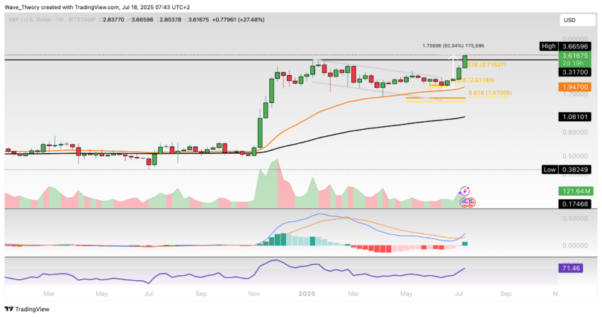 XRP/USD Chart Analyse BeInCrypto