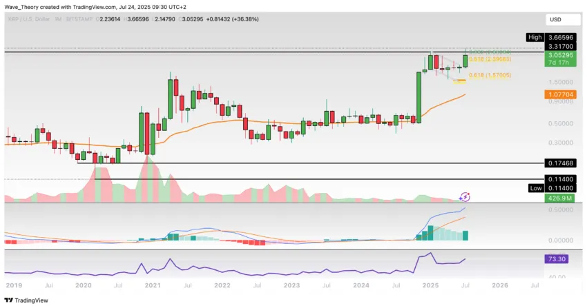 XRP/USD Chart Analyse BeInCrypto