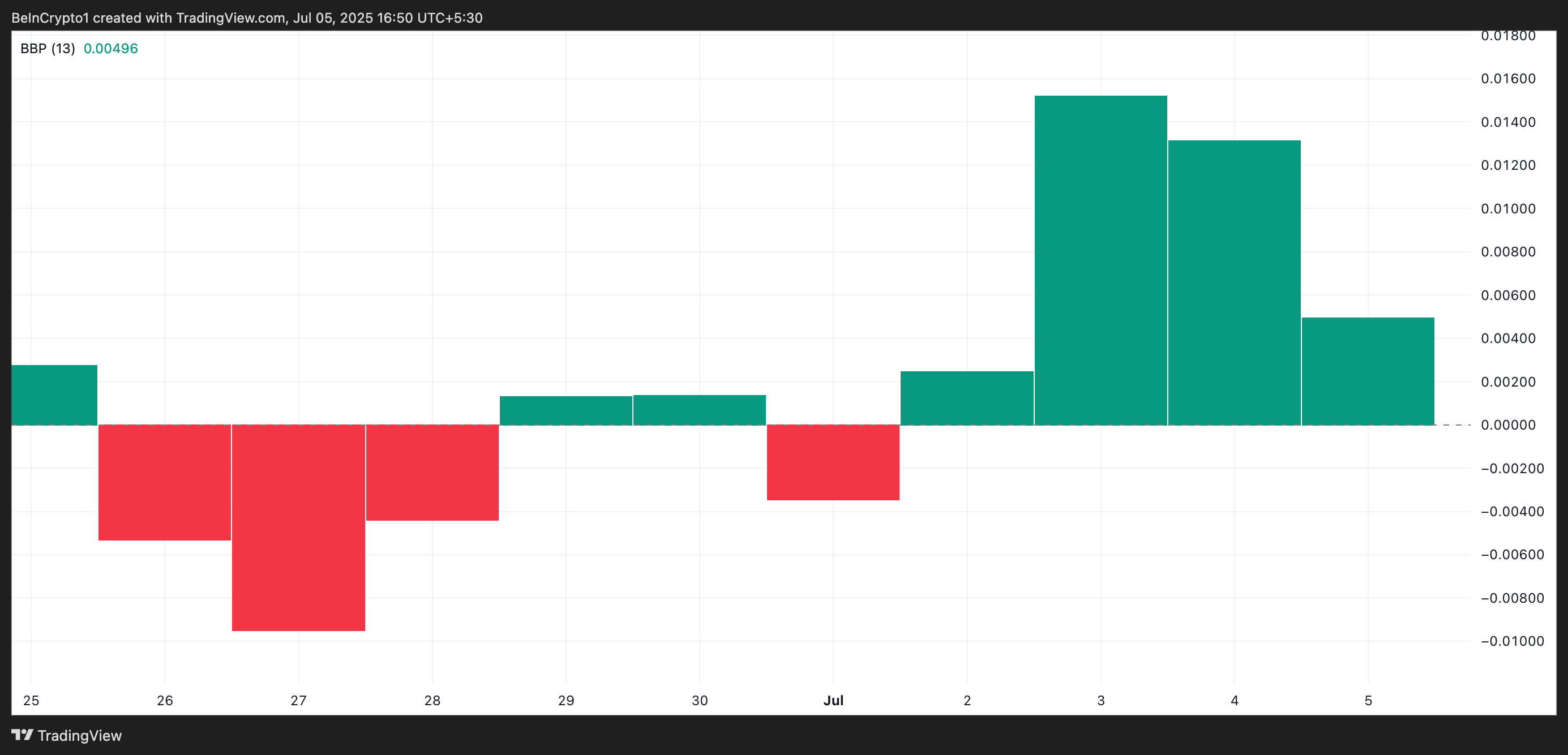 Cardano Kurs Chart 2022
