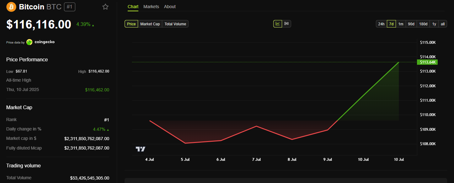 Bitcoin-Kurs-Chart