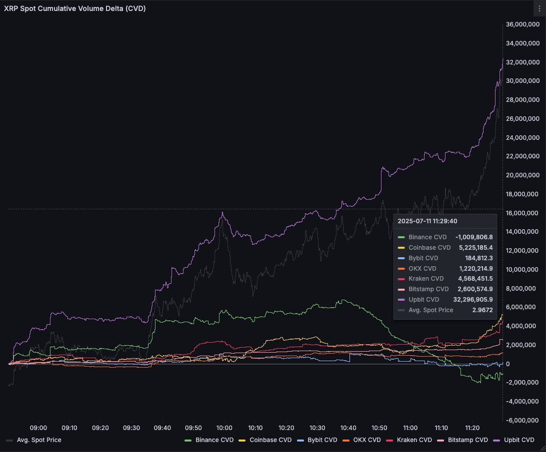 XRP Spot-Volumen-Delta