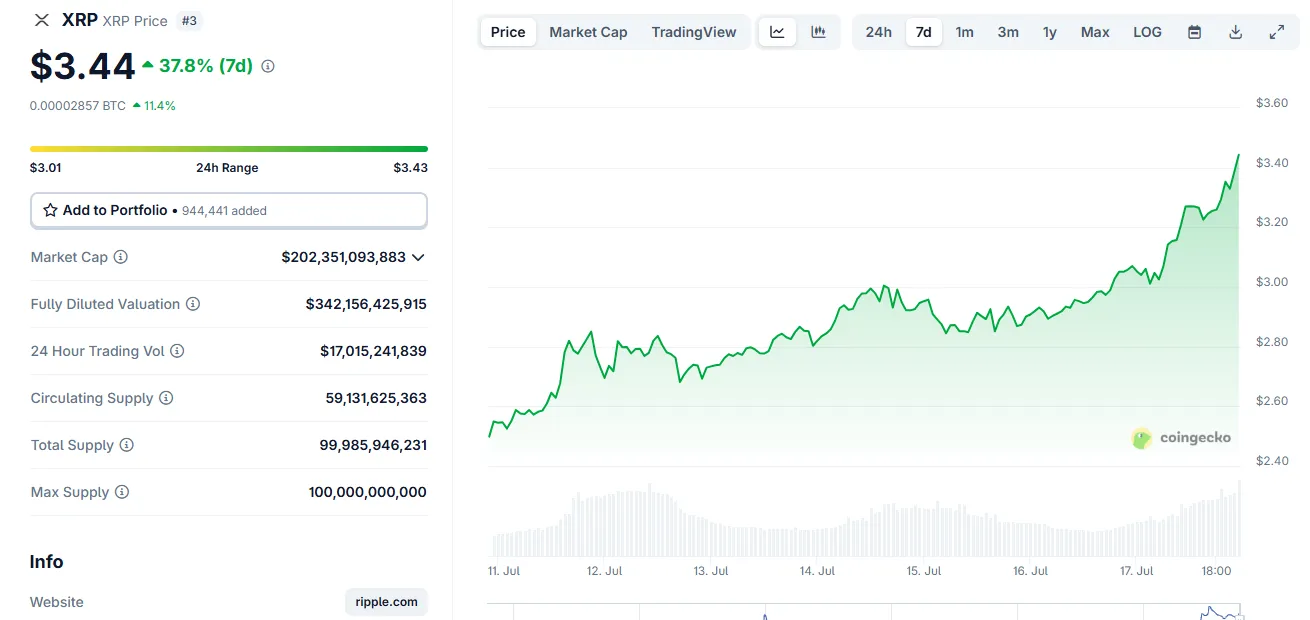 xrp price chart