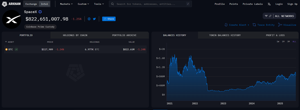 SpaceX Bitcoin-Bestände
