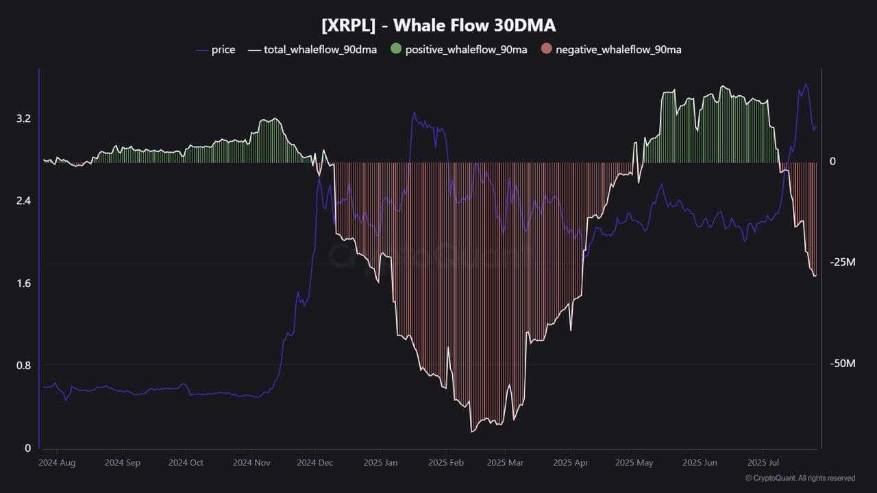 XRP-Walfluss