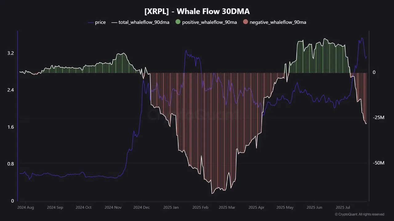 XRP-Walfluss