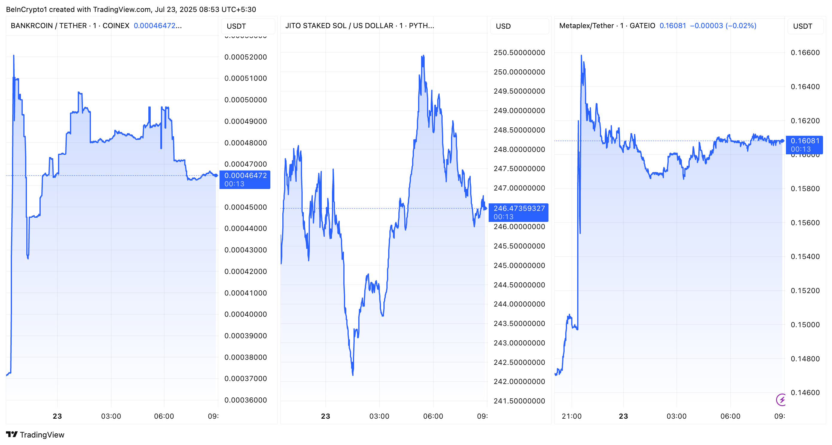 BNKR, JITOSOL und MPLX Performance nach Coinbase Roadmap Hinzufügung