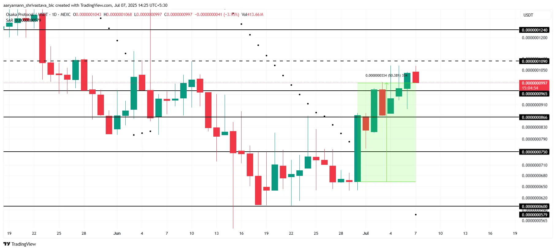 OSAK course analysis.