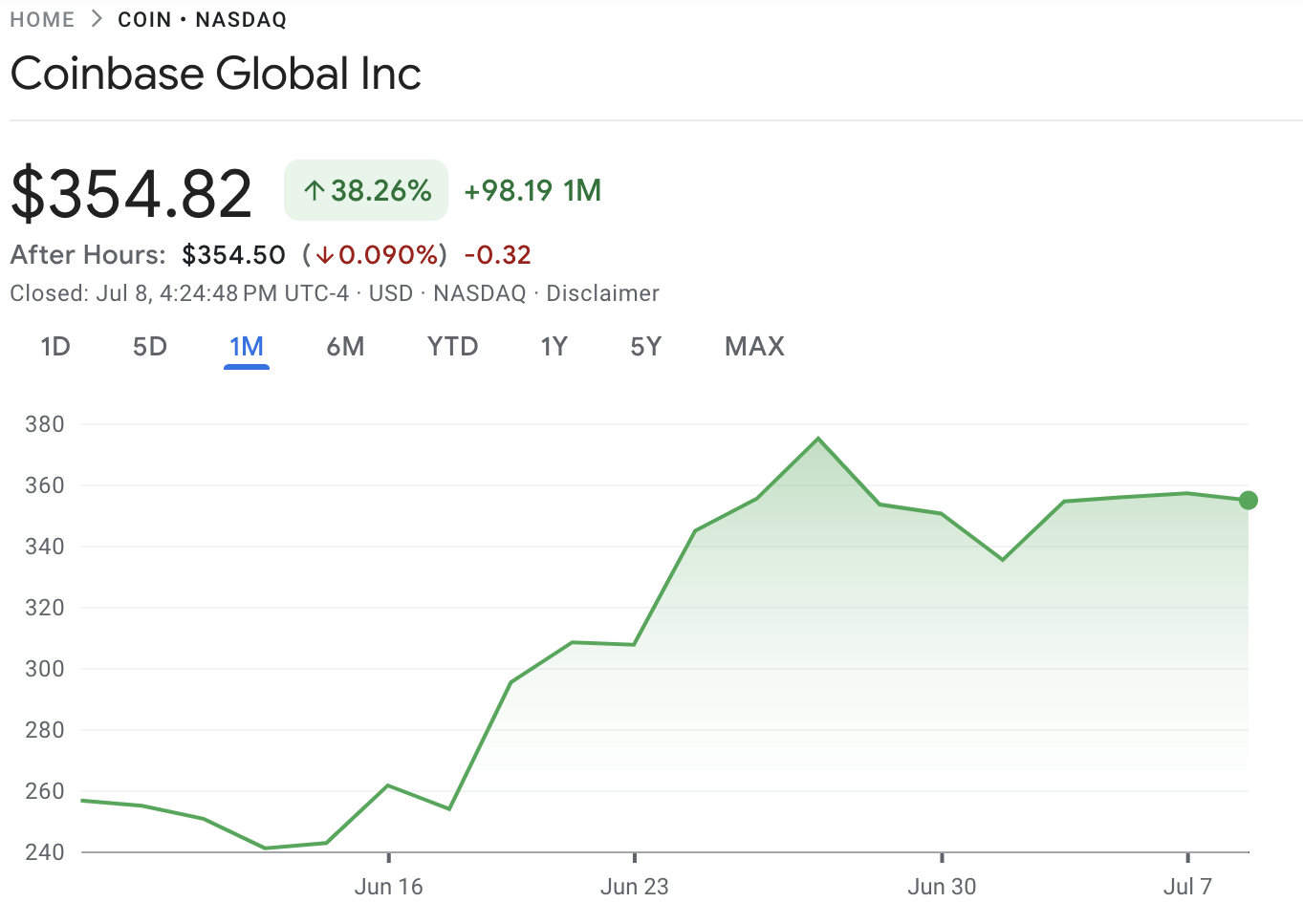 Coinbase-Aktienperformance