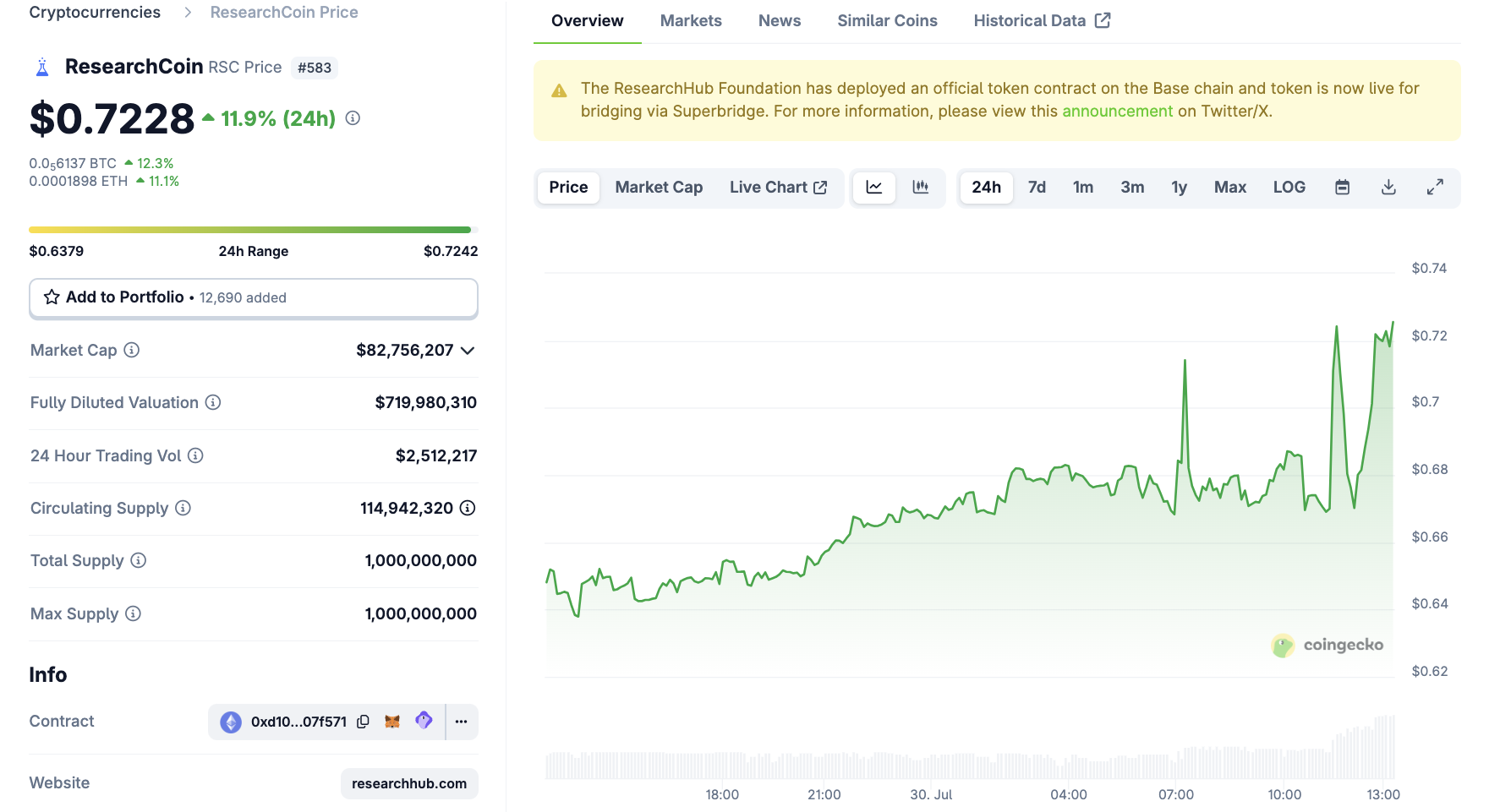 ResearchCoin Kursentwicklung