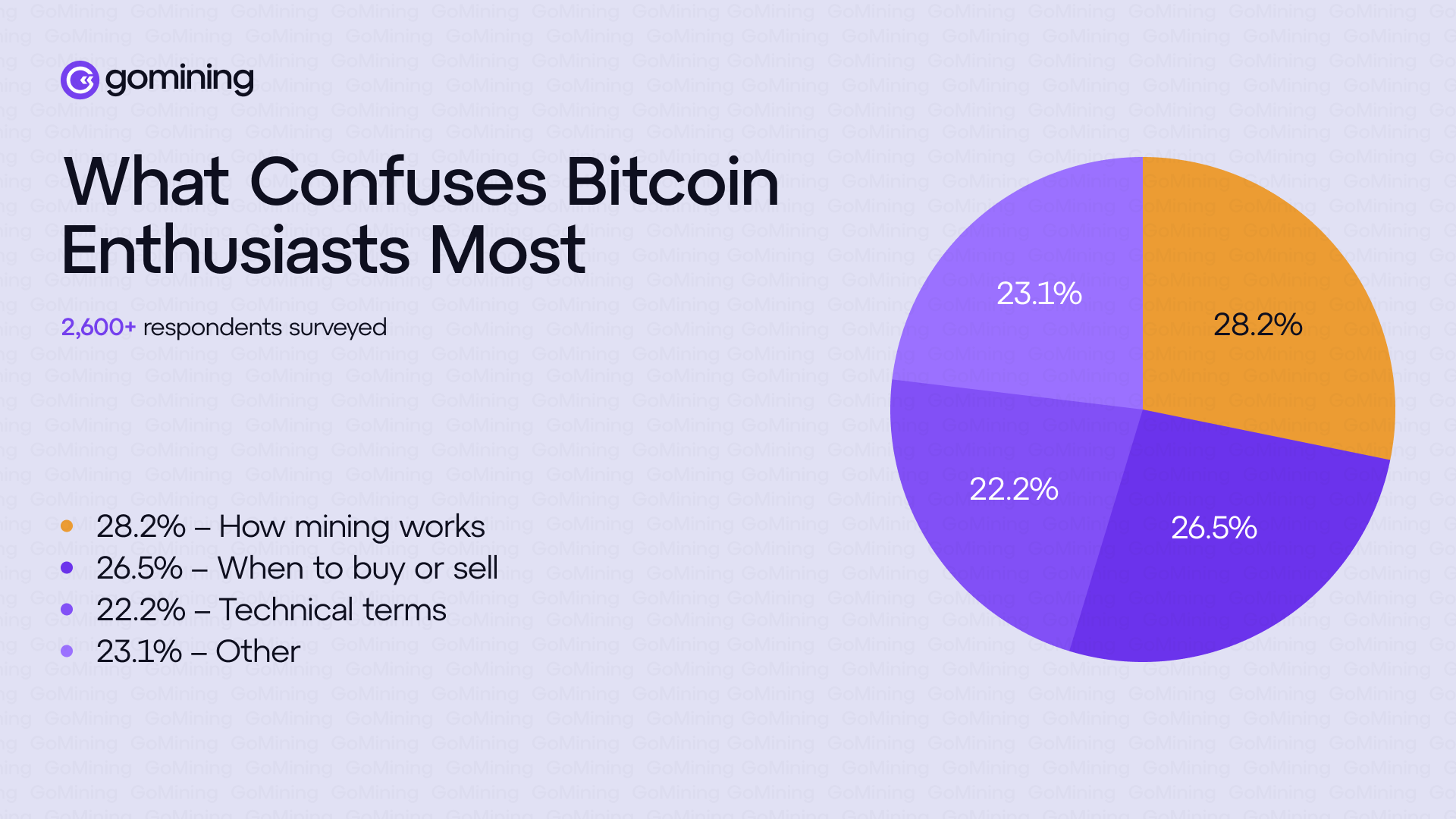 Dinge, die Bitcoin-Enthusiasten am meisten verwirren