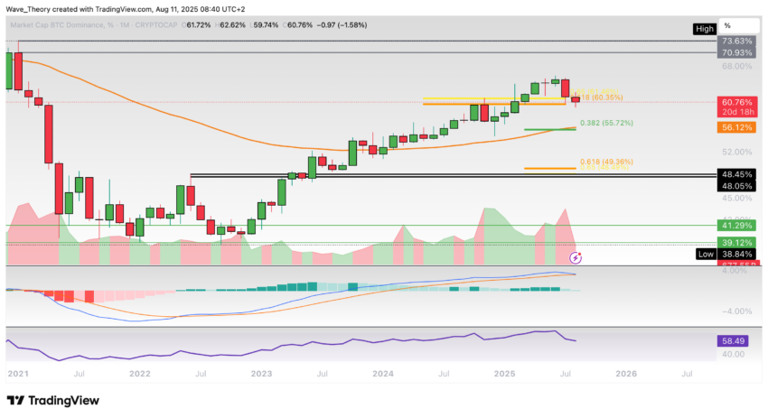 Bitcoin Preis Chart Tradingview